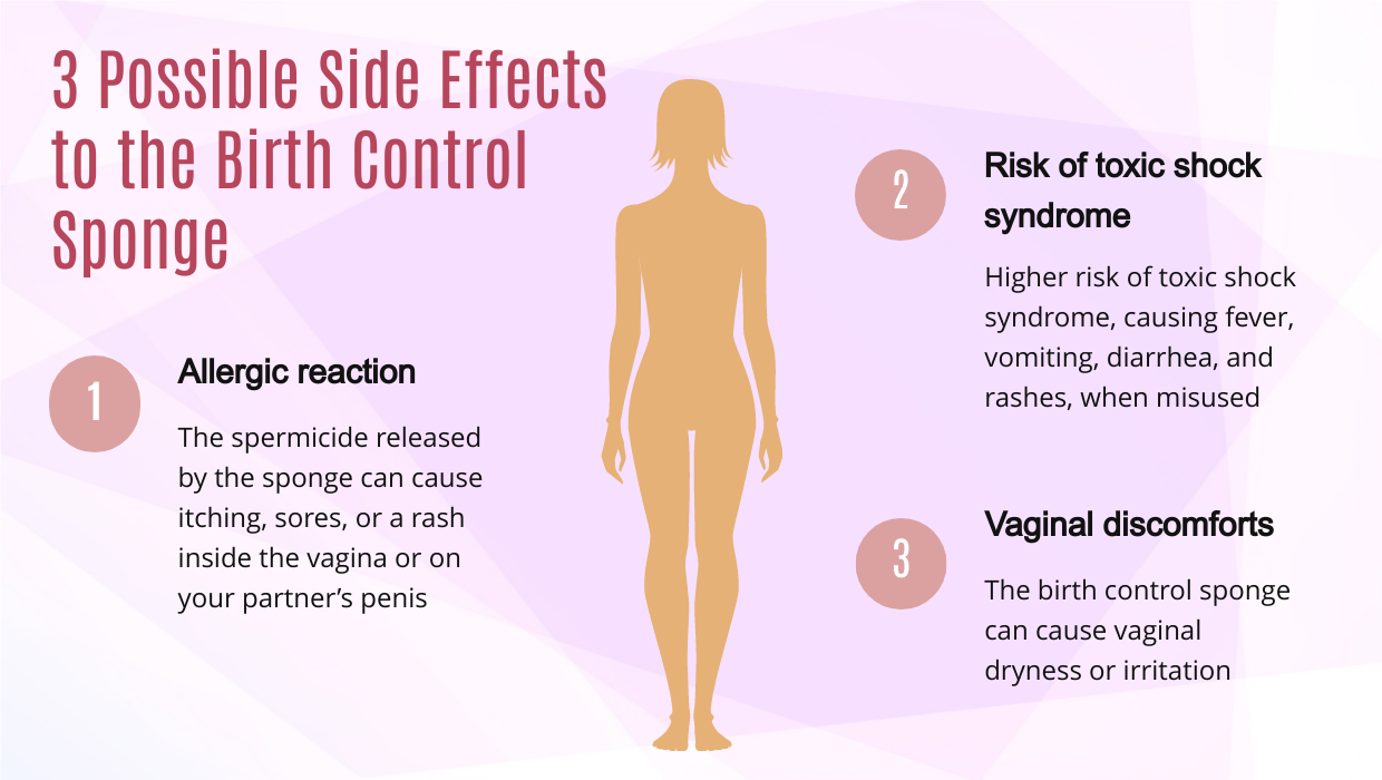 Birth Control Sponge Side Effects 1 