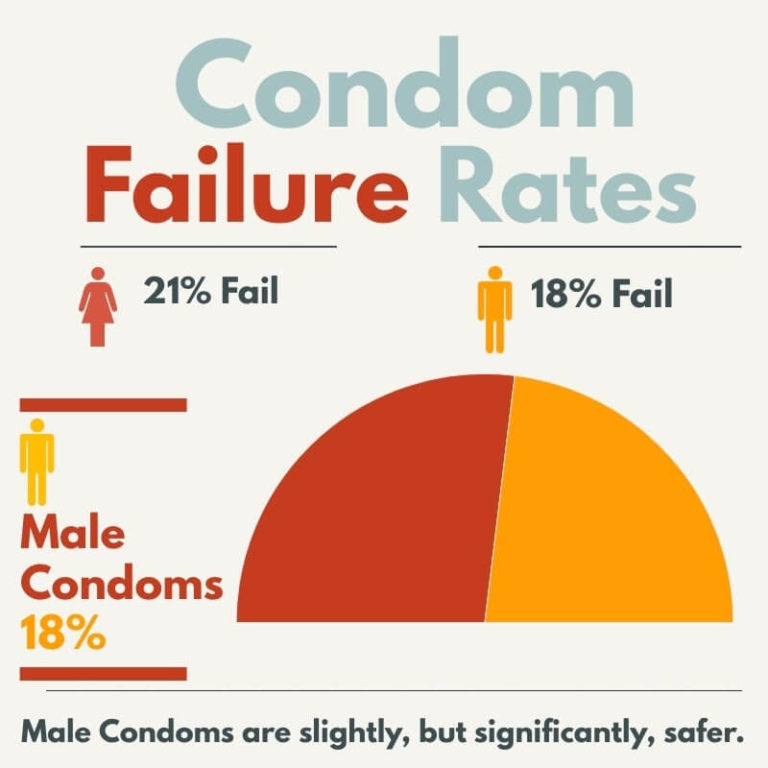 Learn How To Use The Female Condom