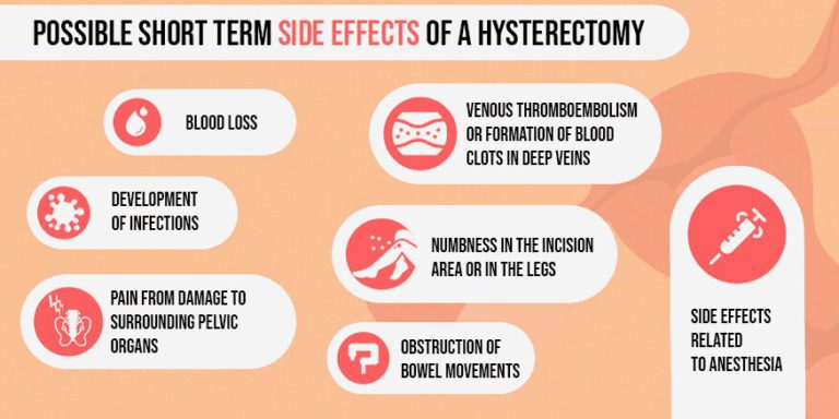 Hysterectomy: Side Effects, Procedures And Recovery